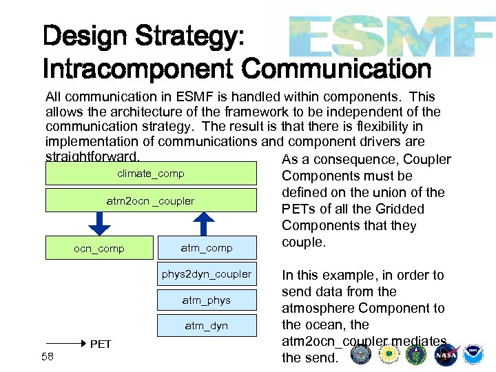 Design Strategy: Intracomponent Communication All communication in ESMF is handled within components. This allows