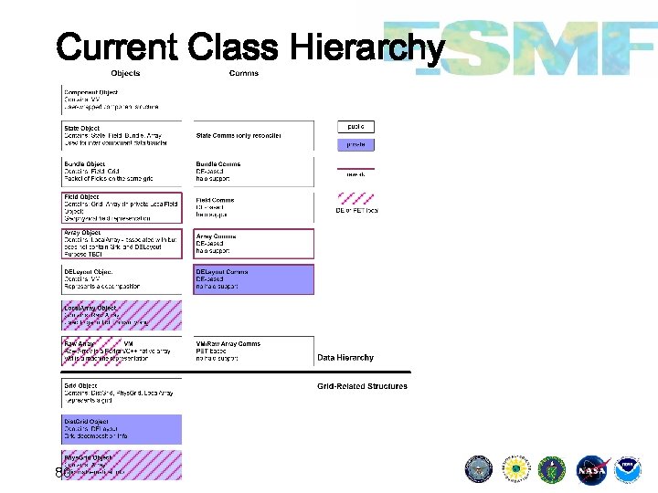 Current Class Hierarchy 80 