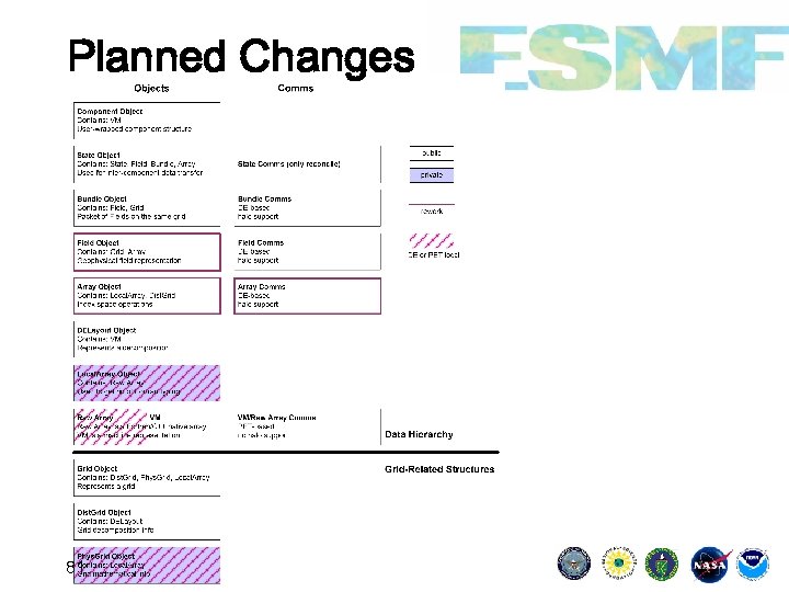 Planned Changes 81 