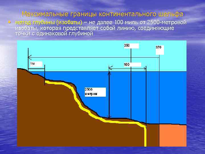 Изобаты. Континентальный шельф в международном праве. Границы континентального шельфа. Воды континентального шельфа. Континентальный шельф глубина.