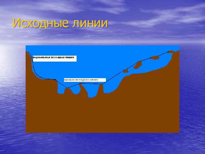 Территориальное море схема