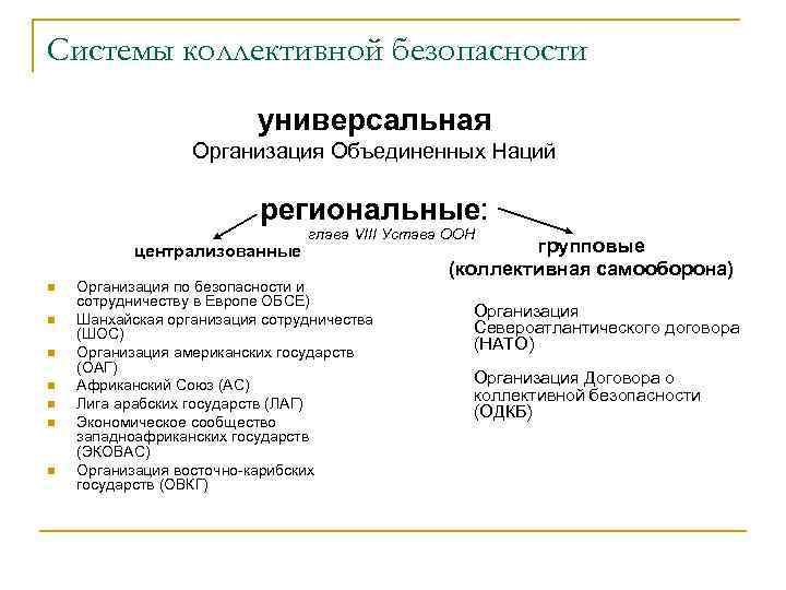 Система международной безопасности. Универсальная система коллективной безопасности. Коллективная безопасность универсальная и региональная. Региональные организации коллективной безопасности. К региональным системам коллективной безопасности относятся.