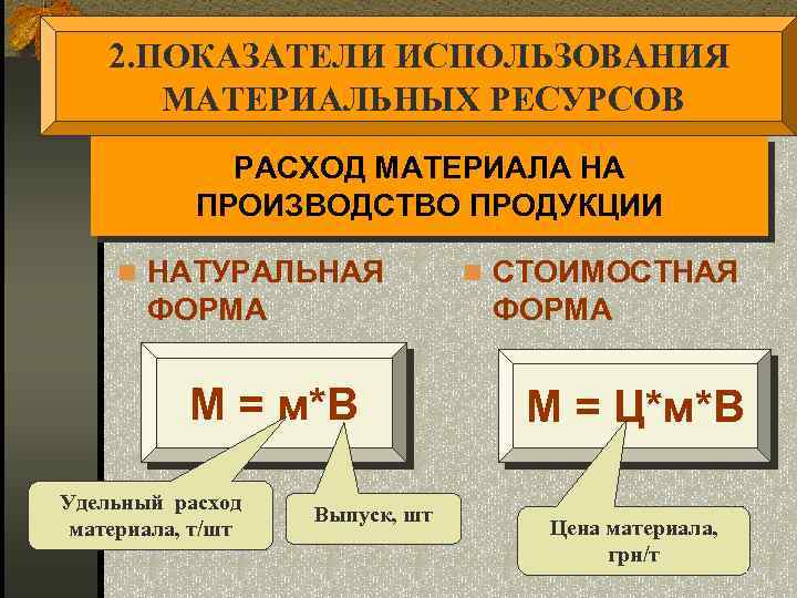 2. ПОКАЗАТЕЛИ ИСПОЛЬЗОВАНИЯ МАТЕРИАЛЬНЫХ РЕСУРСОВ РАСХОД МАТЕРИАЛА НА ПРОИЗВОДСТВО ПРОДУКЦИИ n НАТУРАЛЬНАЯ ФОРМА М