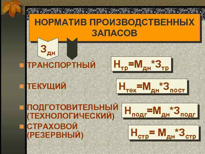 НОРМАТИВ ПРОИЗВОДСТВЕННЫХ ЗАПАСОВ Здн n ТРАНСПОРТНЫЙ Нтр=Мдн*Зтр n ТЕКУЩИЙ n ПОДГОТОВИТЕЛЬНЫЙ (ТЕХНОЛОГИЧЕСКИЙ) n СТРАХОВОЙ