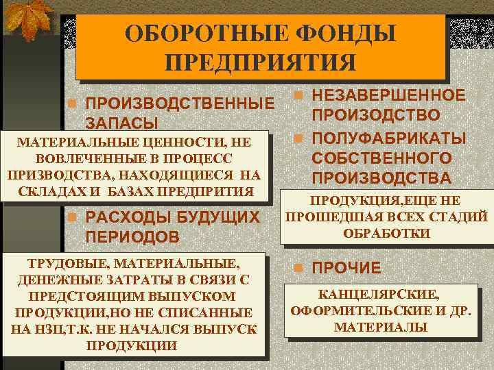 ОБОРОТНЫЕ ФОНДЫ ПРЕДПРИЯТИЯ n ПРОИЗВОДСТВЕННЫЕ ЗАПАСЫ МАТЕРИАЛЬНЫЕ ЦЕННОСТИ, НЕ ВОВЛЕЧЕННЫЕ В ПРОЦЕСС ПРИЗВОДСТВА, НАХОДЯЩИЕСЯ