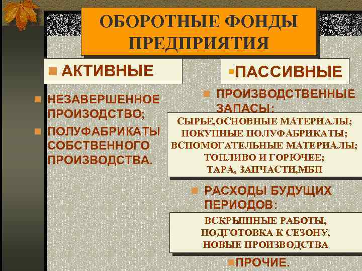 ОБОРОТНЫЕ ФОНДЫ ПРЕДПРИЯТИЯ n АКТИВНЫЕ n НЕЗАВЕРШЕННОЕ §ПАССИВНЫЕ n ПРОИЗВОДСТВЕННЫЕ ЗАПАСЫ: ПРОИЗОДСТВО; СЫРЬЕ, ОСНОВНЫЕ