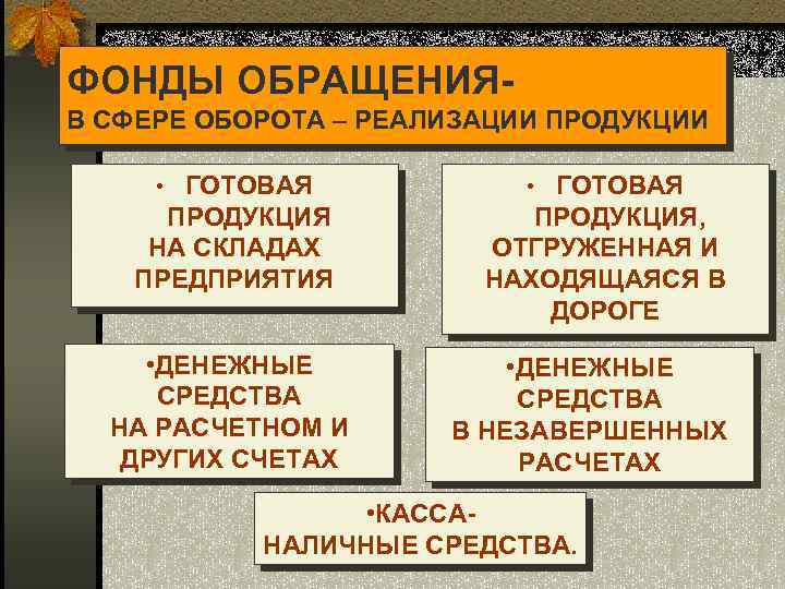 ФОНДЫ ОБРАЩЕНИЯВ СФЕРЕ ОБОРОТА – РЕАЛИЗАЦИИ ПРОДУКЦИИ • ГОТОВАЯ ПРОДУКЦИЯ НА СКЛАДАХ ПРЕДПРИЯТИЯ ПРОДУКЦИЯ,