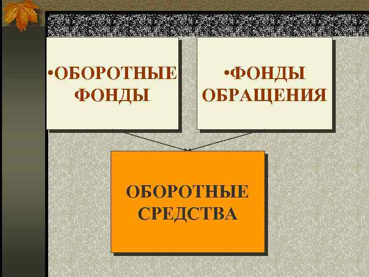 Презентация на тему n Оборотные средства ОБОРОТНЫЕ