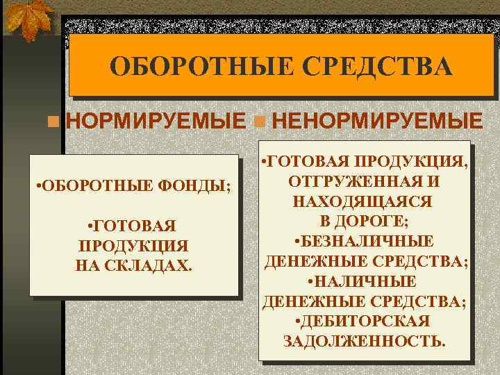 ОБОРОТНЫЕ СРЕДСТВА n НОРМИРУЕМЫЕ n НЕНОРМИРУЕМЫЕ • ОБОРОТНЫЕ ФОНДЫ; • ГОТОВАЯ ПРОДУКЦИЯ НА СКЛАДАХ.