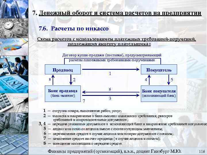 Схема расчетов инкассовыми поручениями