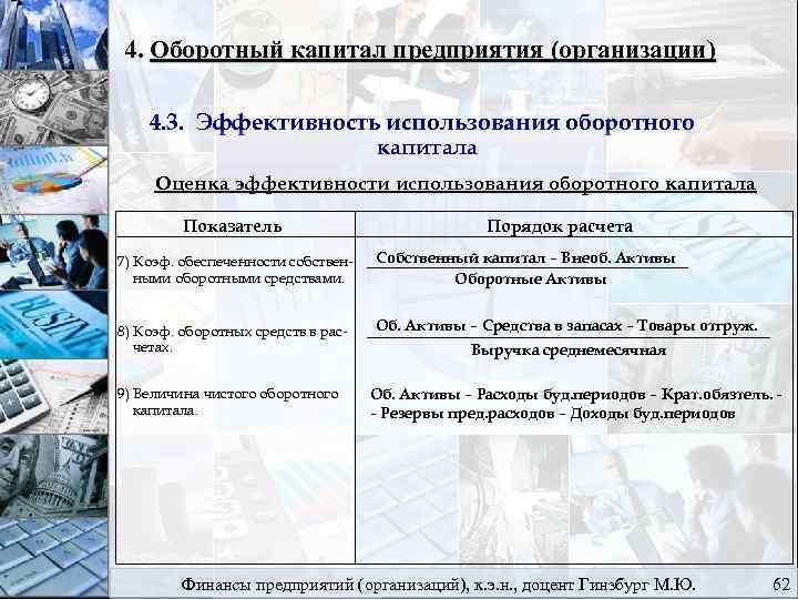 4. Оборотный капитал предприятия (организации) 4. 3. Эффективность использования оборотного капитала Оценка эффективности использования