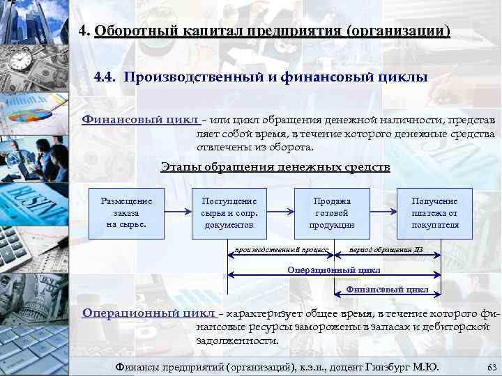 4. Оборотный капитал предприятия (организации) 4. 4. Производственный и финансовый циклы Финансовый цикл –