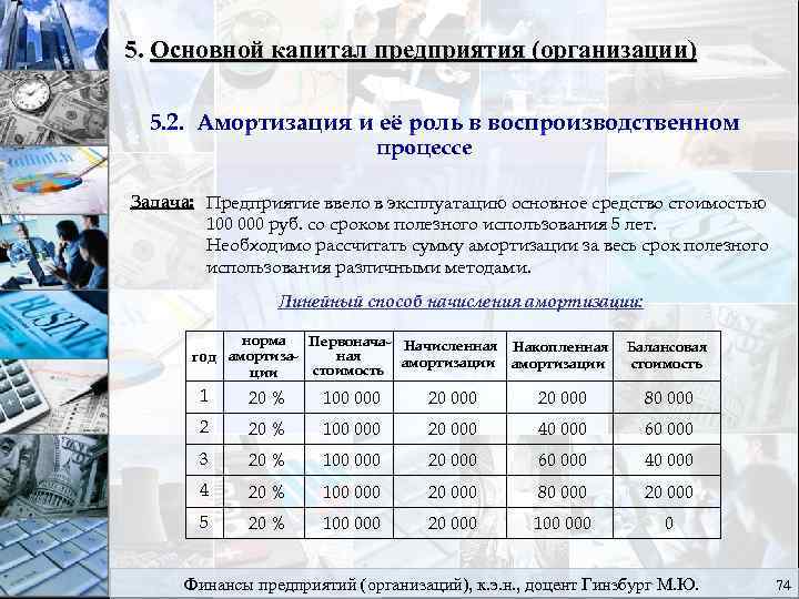 5. Основной капитал предприятия (организации) 5. 2. Амортизация и её роль в воспроизводственном процессе