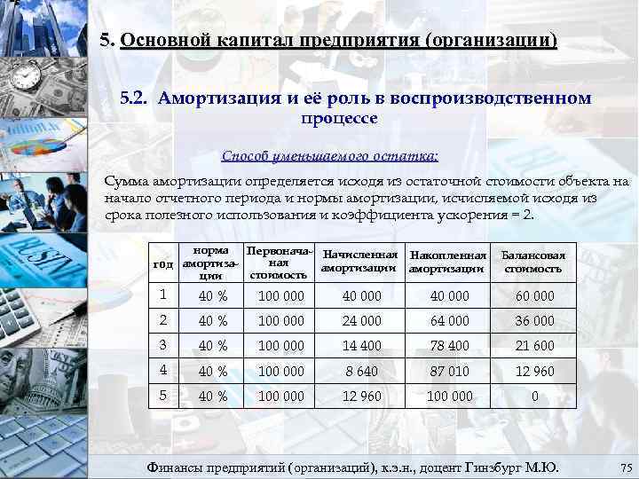 5. Основной капитал предприятия (организации) 5. 2. Амортизация и её роль в воспроизводственном процессе