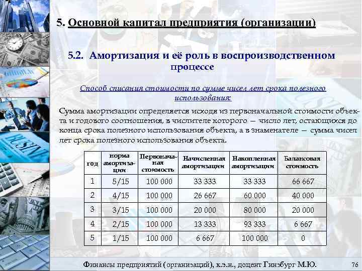 5. Основной капитал предприятия (организации) 5. 2. Амортизация и её роль в воспроизводственном процессе