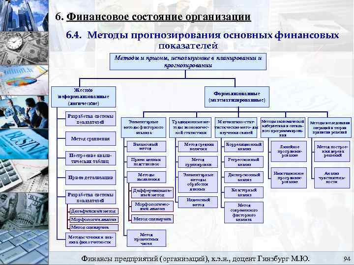 Финансовое прогнозирование осуществляется на основе показателей финансовых планов