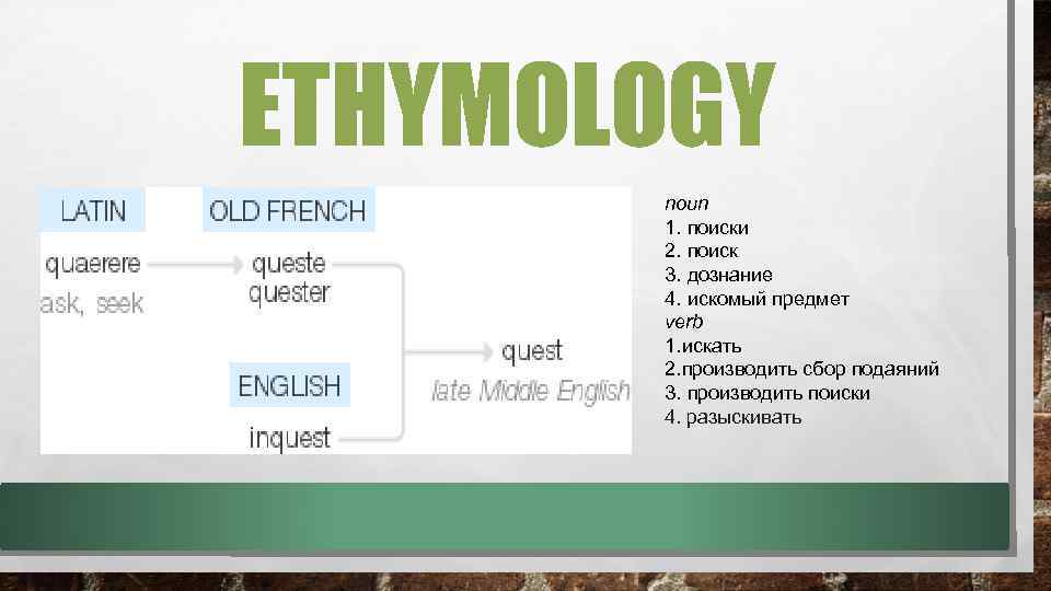 ETHYMOLOGY noun 1. поиски 2. поиск 3. дознание 4. искомый предмет verb 1. искать