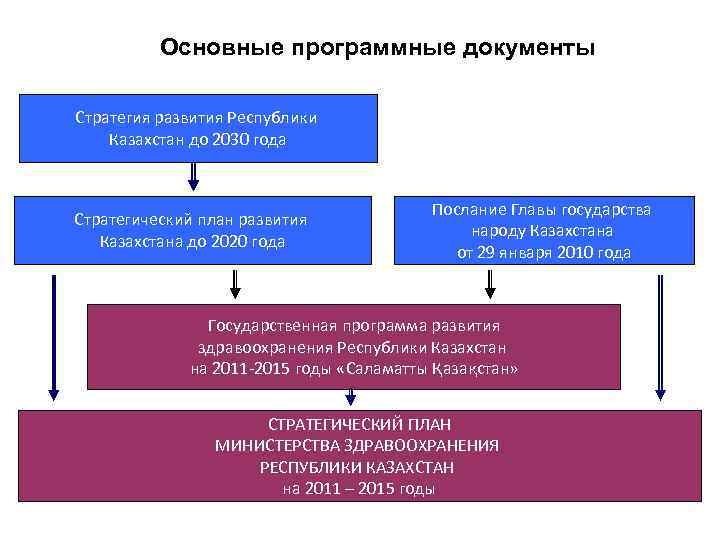 Государственные финансы рк презентация