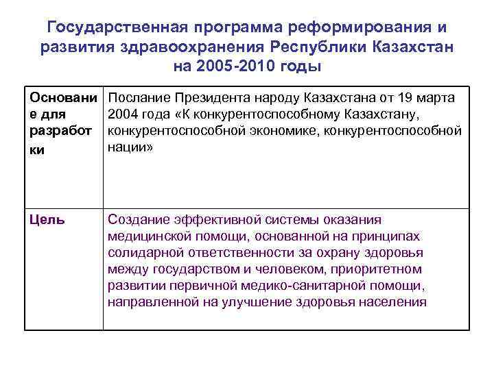 Государственные программы развития здравоохранения республики казахстан