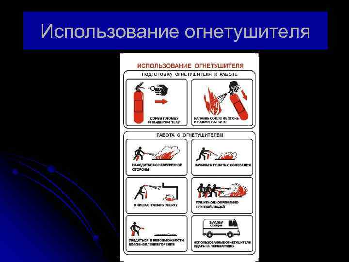 Использование огнетушителя 