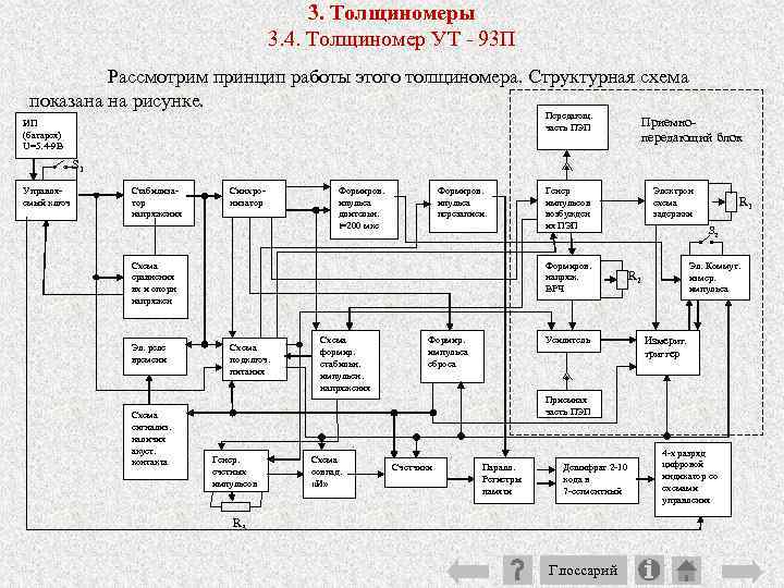 3. Толщиномеры 3. 4. Толщиномер УТ 93 П Рассмотрим принцип работы этого толщиномера. Структурная