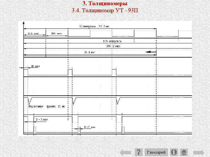 3. Толщиномеры 3. 4. Толщиномер УТ 93 П Глоссарий 