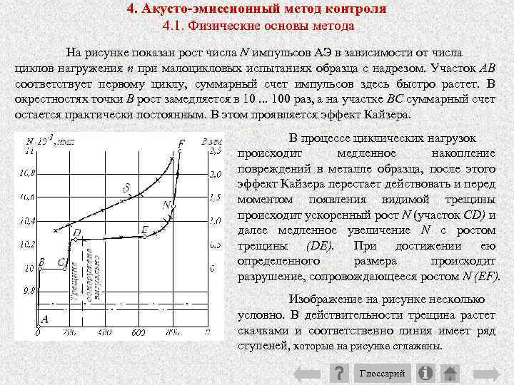 4. Акусто-эмиссионный метод контроля 4. 1. Физические основы метода На рисунке показан рост числа