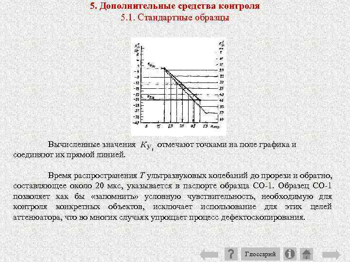 5. Дополнительные средства контроля 5. 1. Стандартные образцы Вычисленные значения соединяют их прямой линией.