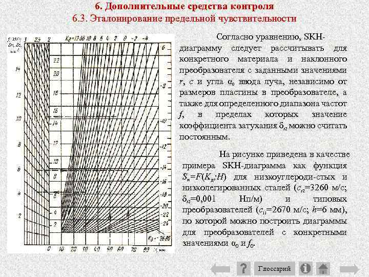 Ард диаграмма ультразвук