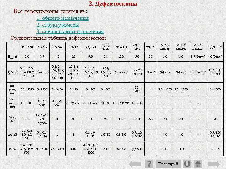 2. Дефектоскопы Все дефектоскопы делятся на: 1. общего назначения 2. структуромеры 3. специального назначения