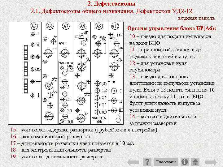 2. Дефектоскопы 2. 1. Дефектоскопы общего назначения. Дефектоскоп УД 2 12. верхняя панель Органы