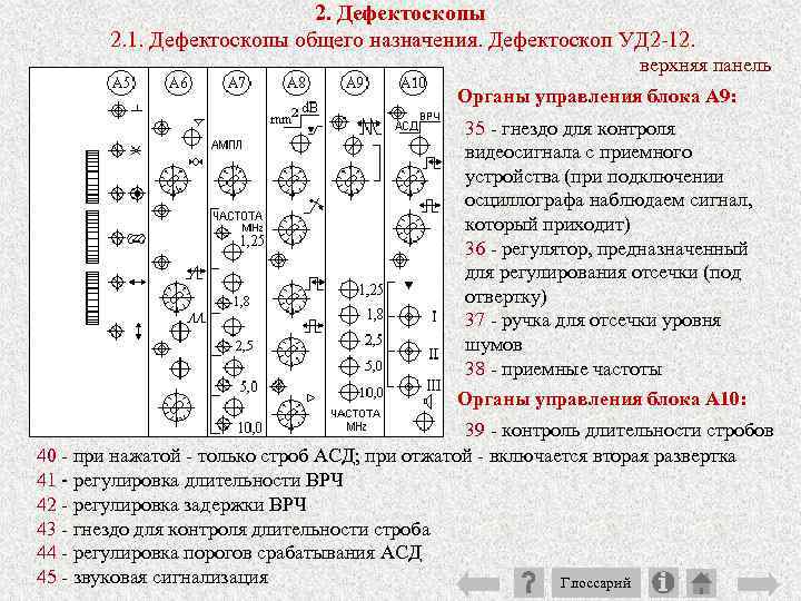 2. Дефектоскопы 2. 1. Дефектоскопы общего назначения. Дефектоскоп УД 2 12. верхняя панель Органы