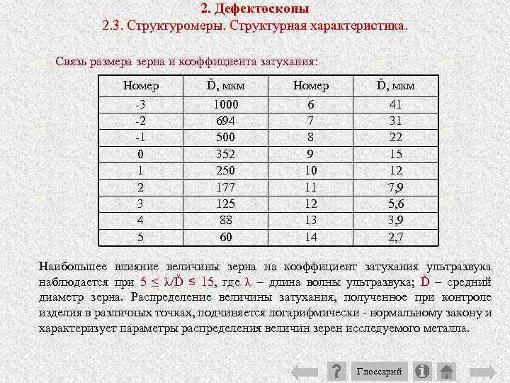 2. Дефектоскопы 2. 3. Структуромеры. Структурная характеристика. Связь размера зерна и коэффициента затухания: Номер