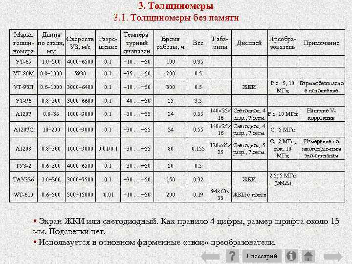 3. Толщиномеры 3. 1. Толщиномеры без памяти Марка Длина Темпера Скорость Разре Время толщи