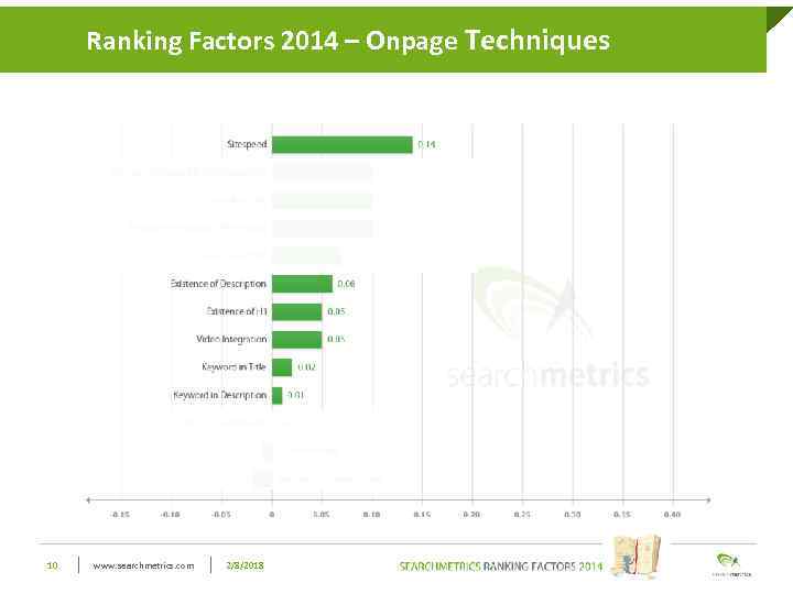 Click to edit Master title style Techniques Ranking Factors 2014 – Onpage 10 www.