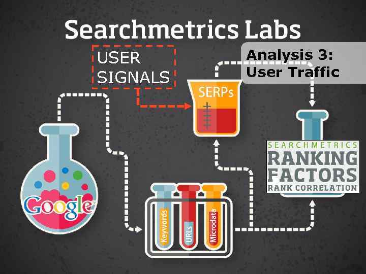 USER SIGNALS Analysis 3: User Traffic 