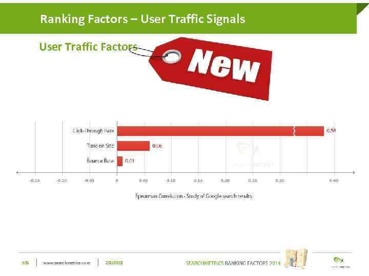 Ranking Factors – User Traffic Click to edit Master title style Signals User Traffic