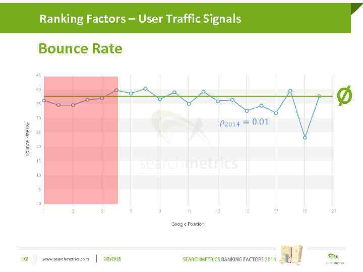 Ranking Factors – User Traffic Click to edit Master title style Signals Bounce Rate