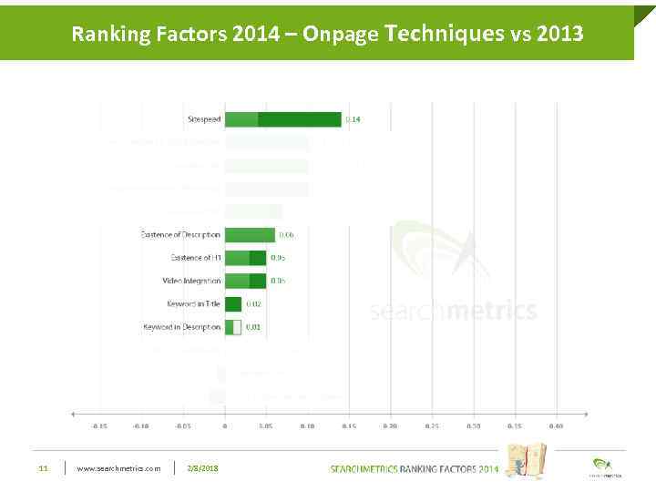 Click to edit Master title style Techniques vs 2013 Ranking Factors 2014 – Onpage
