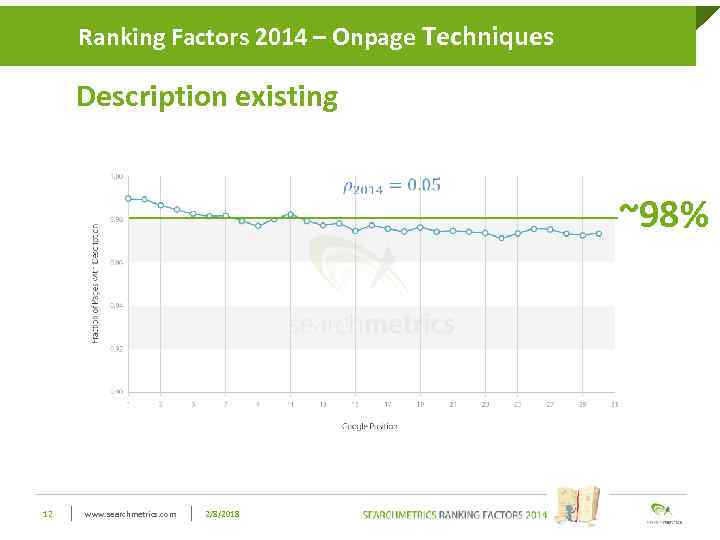 Click to edit Master title style Techniques Ranking Factors 2014 – Onpage Description existing