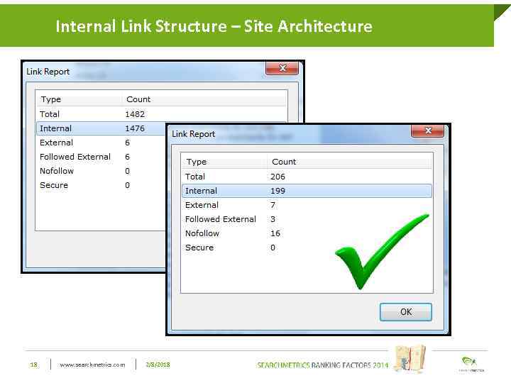 Internal Link Structure – Site Click to edit Master title style. Architecture 18 www.
