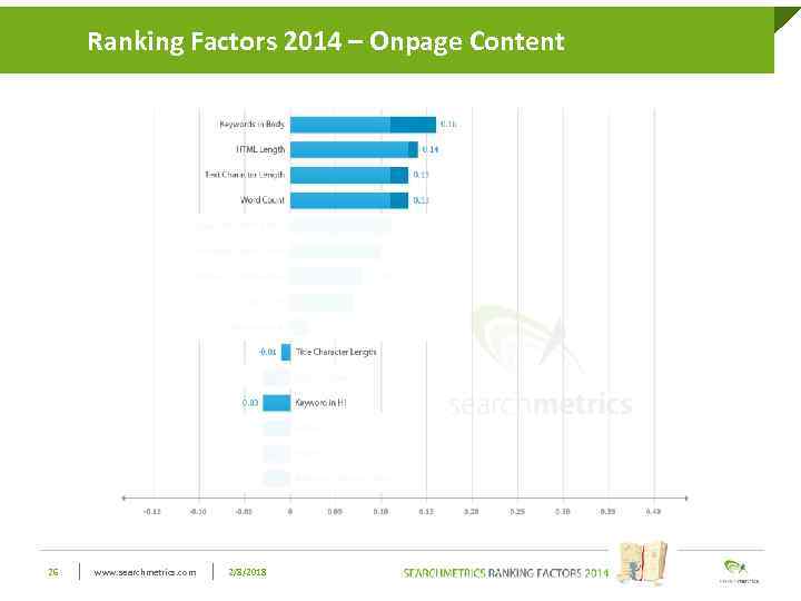 Ranking Factors 2014 – Onpage Click to edit Master title style Content 26 www.
