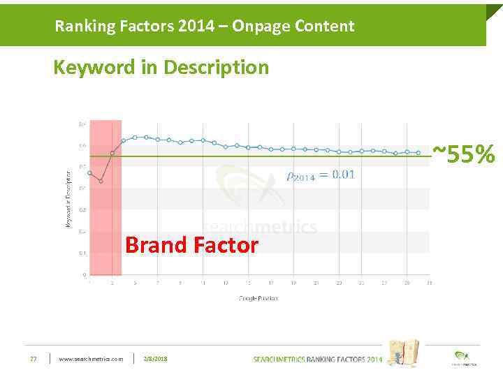 Ranking Factors 2014 – Onpage Click to edit Master title style Content Keyword in