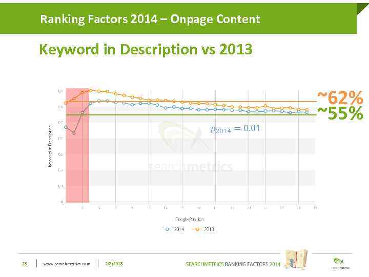 Ranking Factors 2014 – Onpage Click to edit Master title style Content Keyword in