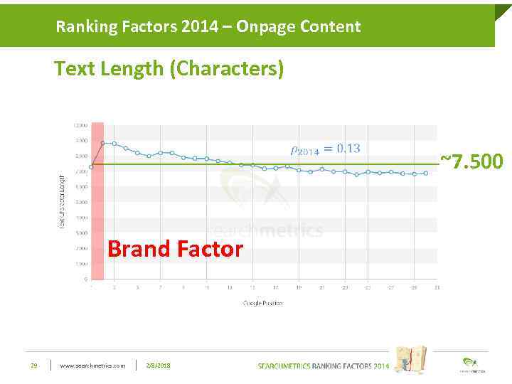 Ranking Factors 2014 – Onpage Click to edit Master title style Content Text Length