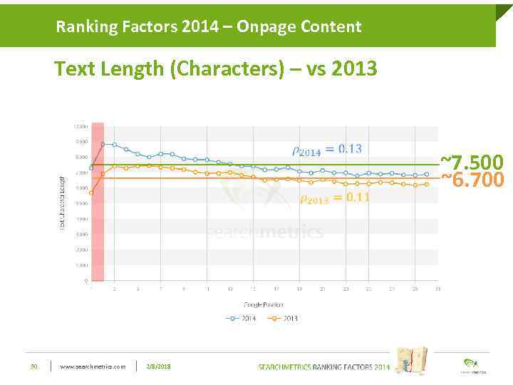 Ranking Factors 2014 – Onpage Click to edit Master title style Content Text Length