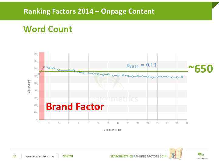Ranking Factors 2014 – Onpage Click to edit Master title style Content Word Count