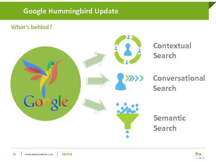 Google Hummingbird Update What‘s behind? Contextual Search Conversational Search Semantic Search 36 www. searchmetrics.