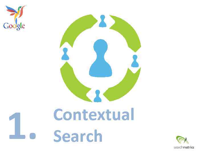 1. Contextual Search 