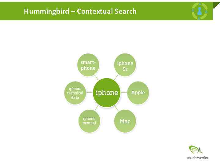 Hummingbird – Contextual Search 